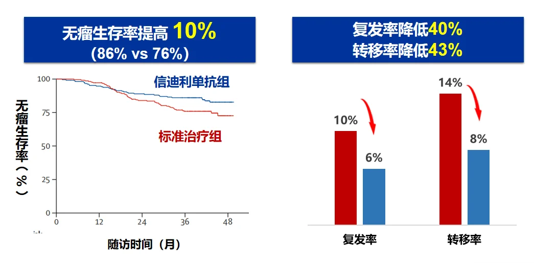我国院士团队牵头研发局部晚期鼻咽癌新疗法获突破